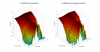 Elac DBR62 3D surface Vertical Directivity Data.png