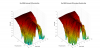 Elac DBR62 3D surface Horizontal Directivity Data.png