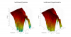 Focal 906 3D surface Horizontal Directivity Data.png