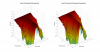 Adam T5V 3D surface Horizontal Directivity Data.png