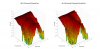 JBL A130 3D surface Horizontal Directivity Data.png