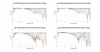 JBL A130 Normalized Directivity data.png