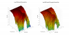 iLoud MTM 3D surface Vertical Directivity Data.png