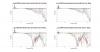 iLoud MTM Normalized Directivity data.png