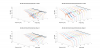 JBL 306p mkII Vertical 3D Directivity data.png