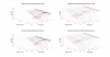 JBL 306p mkII Horizontal 3D Directivity data.png