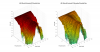 JBL 306p mkII 3D surface Horizontal Directivity Data.png