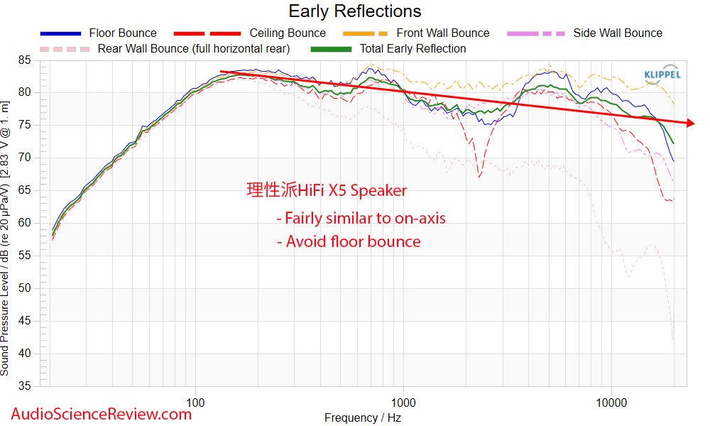 理性派HiFi X5 Speaker early window Frequency Response Measurements.png