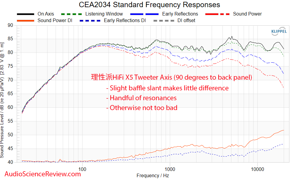 理性派HiFi X5 Speaker Frequency Response Measurements.png