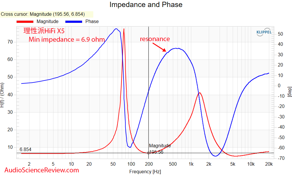 理性派HiFi X5 Speaker Impedance and phase Measurements.png