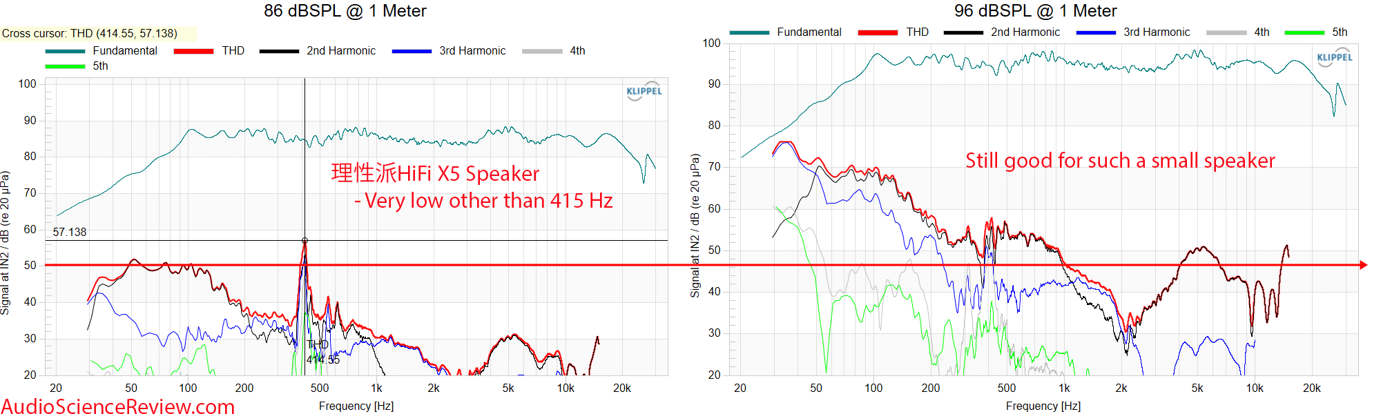 理性派HiFi X5 Speaker THD Distortion Measurements.png