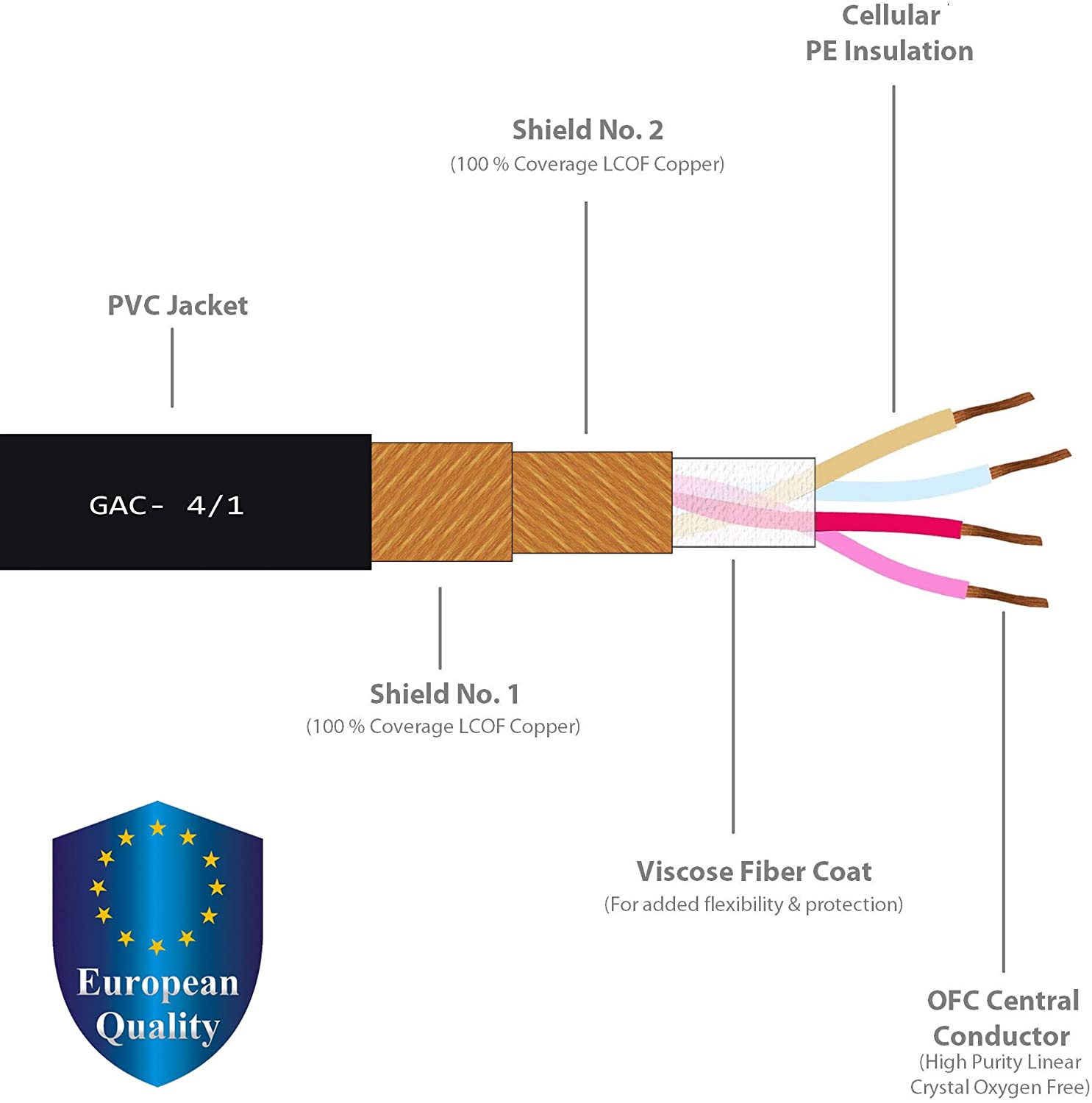 0.5 Foot RCA Cable Pair - Gotham GAC-4-1 (Black) Star-Quad Audio Interconnect Cable with Amphe...jpg