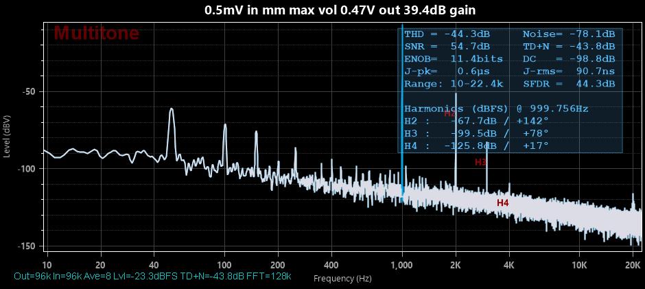 0.5mV in mm max vol 0.47V out 39.4dB gain.jpg