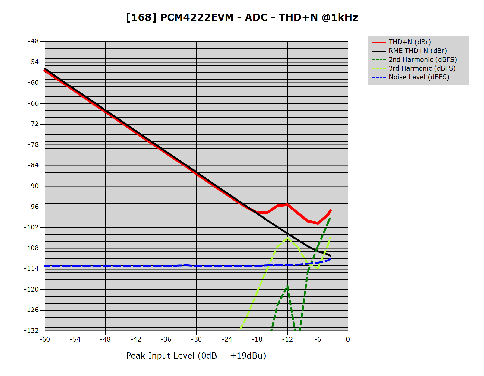 000168-THD+N_Multiple_2.png