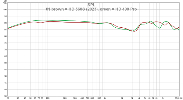 01 brown = HD 560S (2023), green = HD 490 Pro.png