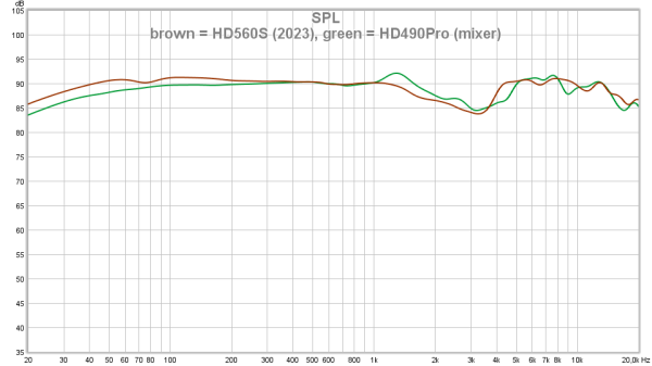 01 brown = HD560S (2022), green = HD490Pro (mixer).png