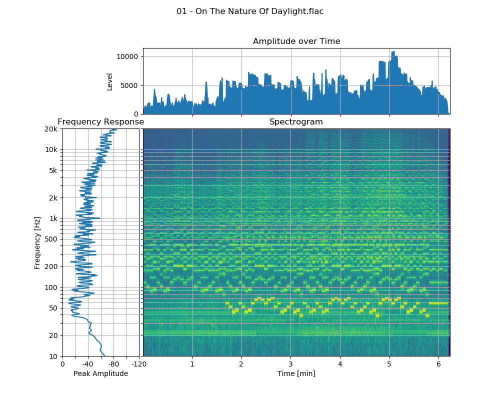 01 - On The Nature Of Daylight.flac.png