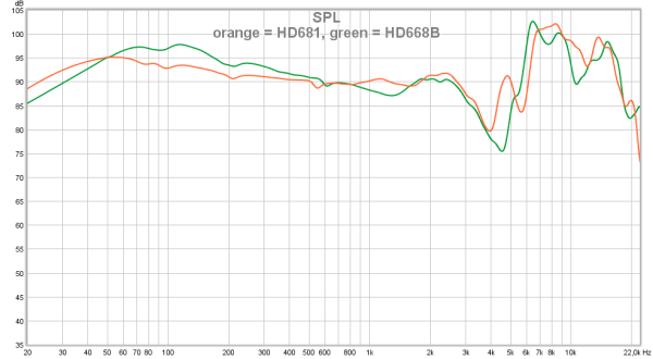 01 orange = HD681, green = HD668B.png