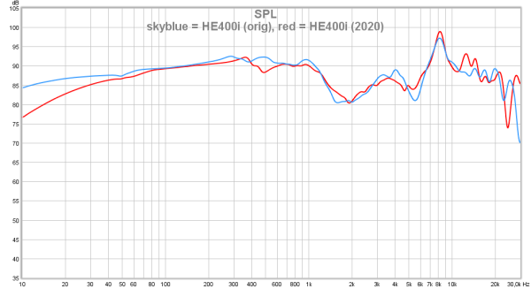 01 skyblue = HE400i (orig), red = HE400i (2020).png