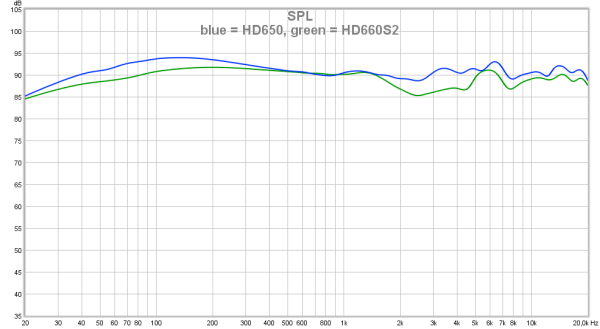 02 blue = HD650, green = HD660S2.png