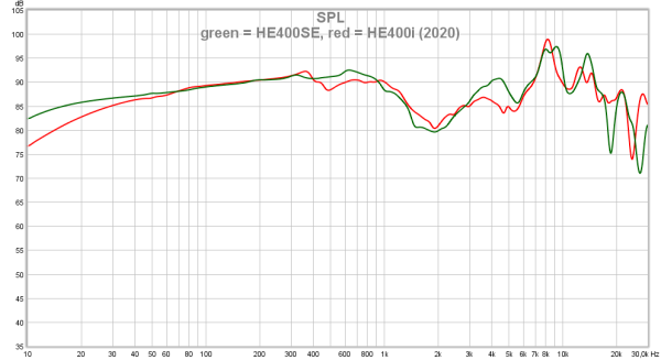 02 green = HE400SE, red = HE400i (2020).png