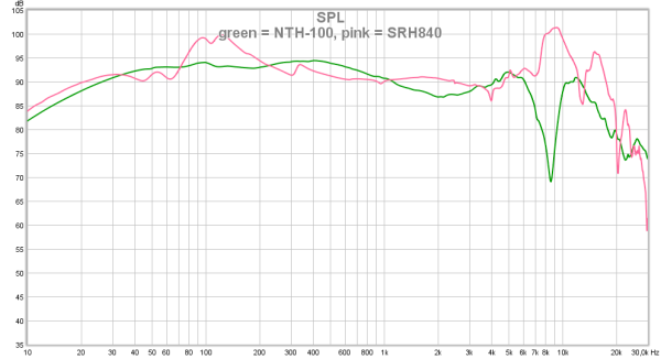 02 green = NTH-100, pink = SRH840.png