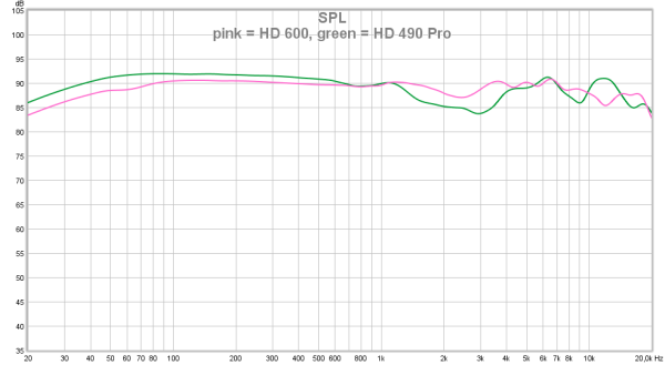 03 pink = HD 600, green = HD 490 Pro.png