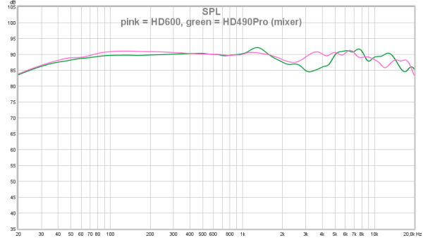 03 pink = HD600, green = HD490Pro (mixer).png