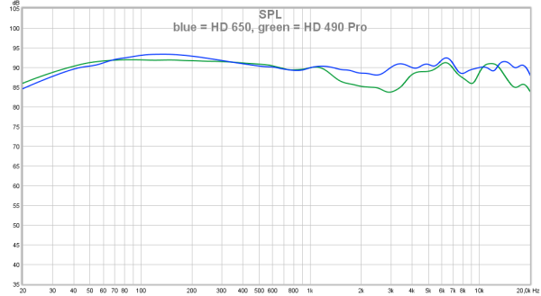 04 blue = HD 650, green = HD 490 Pro.png