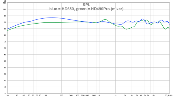04 blue = HD650, green = HD490Pro (mixer).png