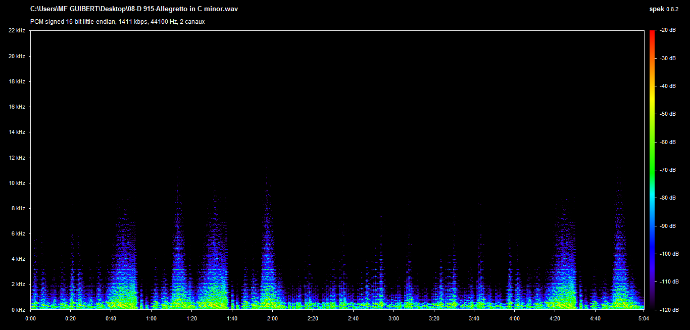 08-D 915-Allegretto in C minor.png