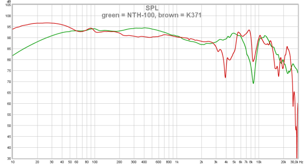 09 green = NTH-100, brown = K371.png