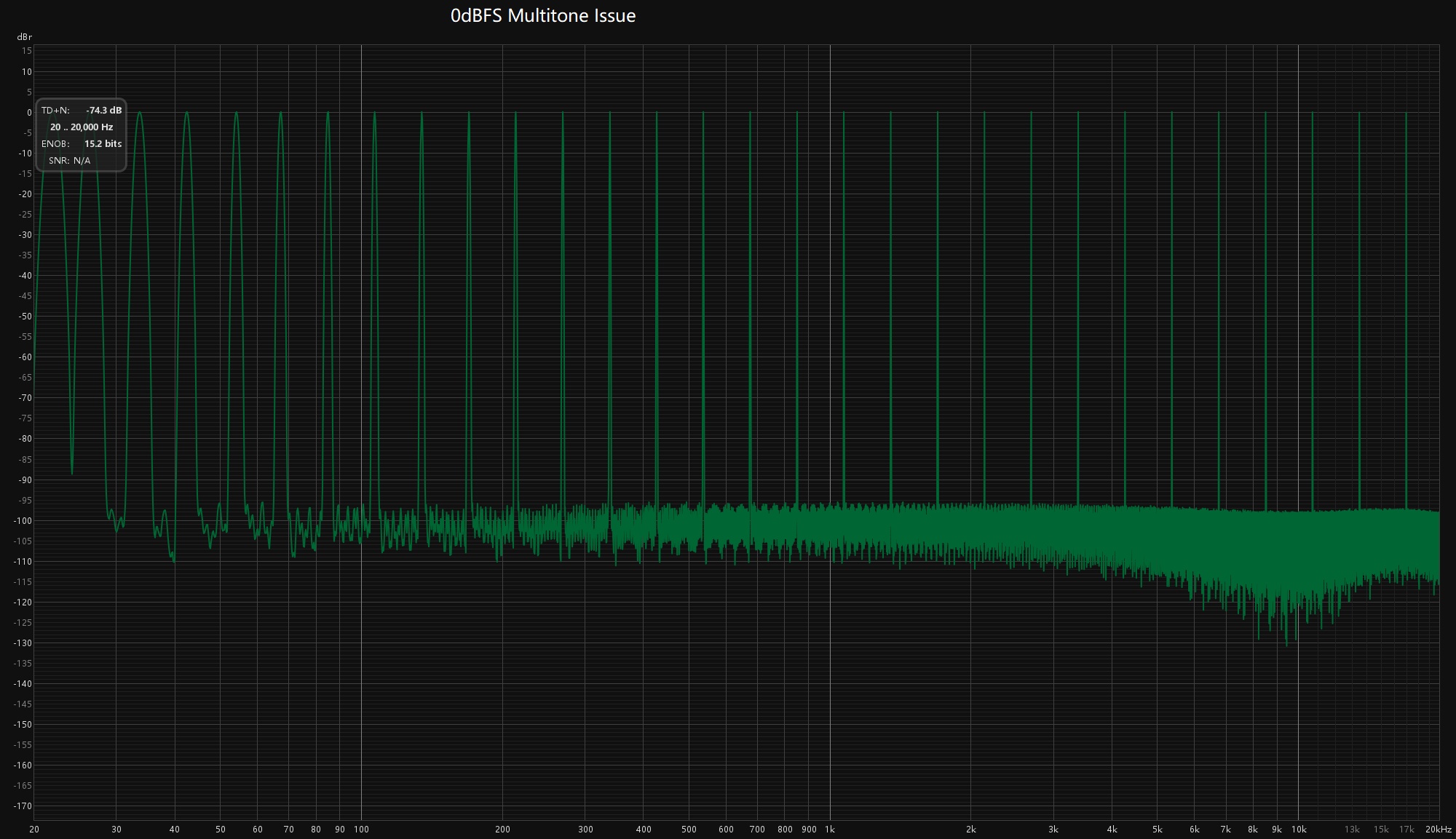 0dB Issue.jpg