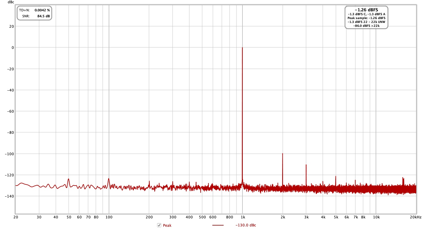 1.0 sin 1KHz snr.jpg