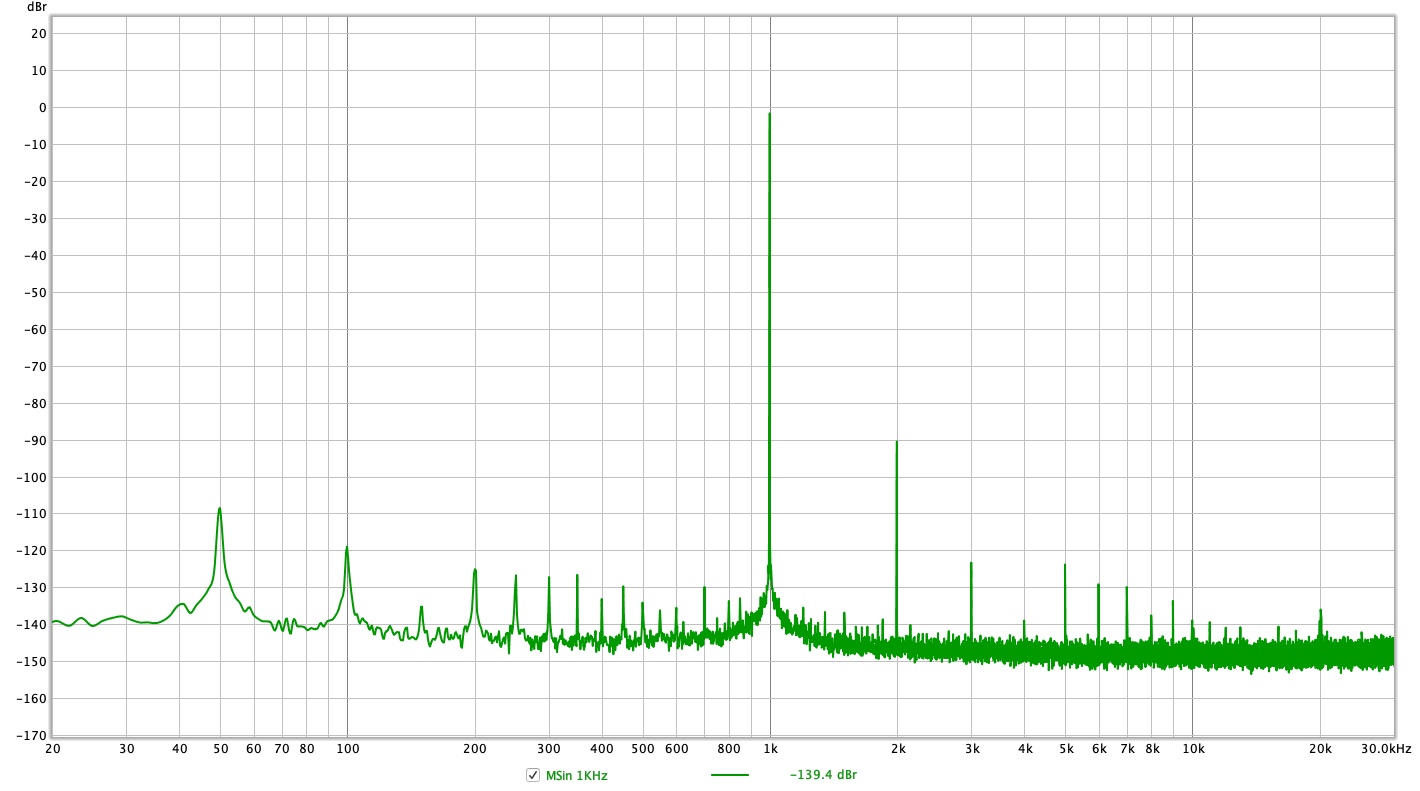 1.0 sin 1KHz snr2.jpg