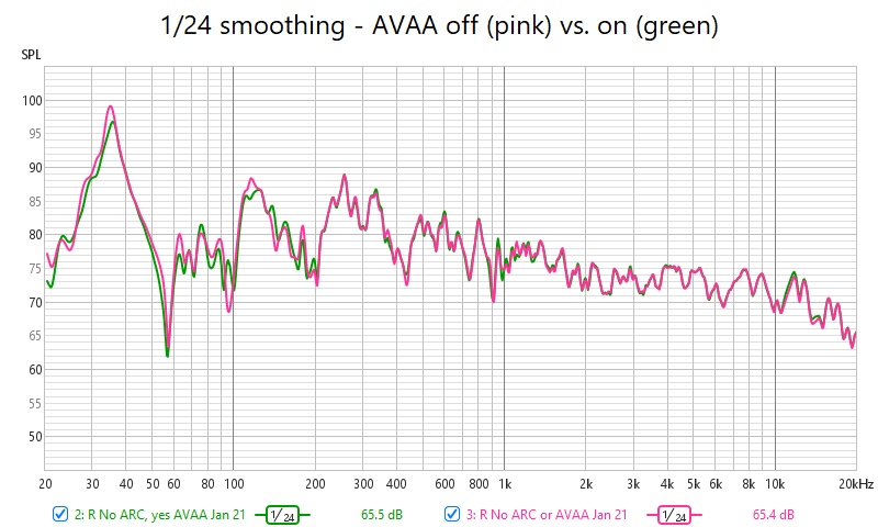 1-24 smoothing - AVAA off (pink) vs. on (green).jpg