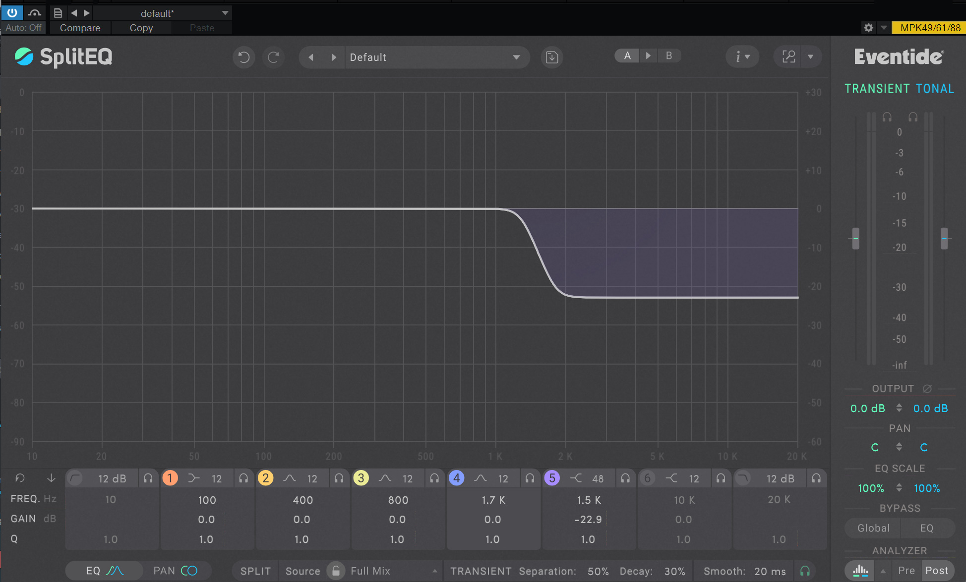 1.5 khz high shelf 48 db.jpg