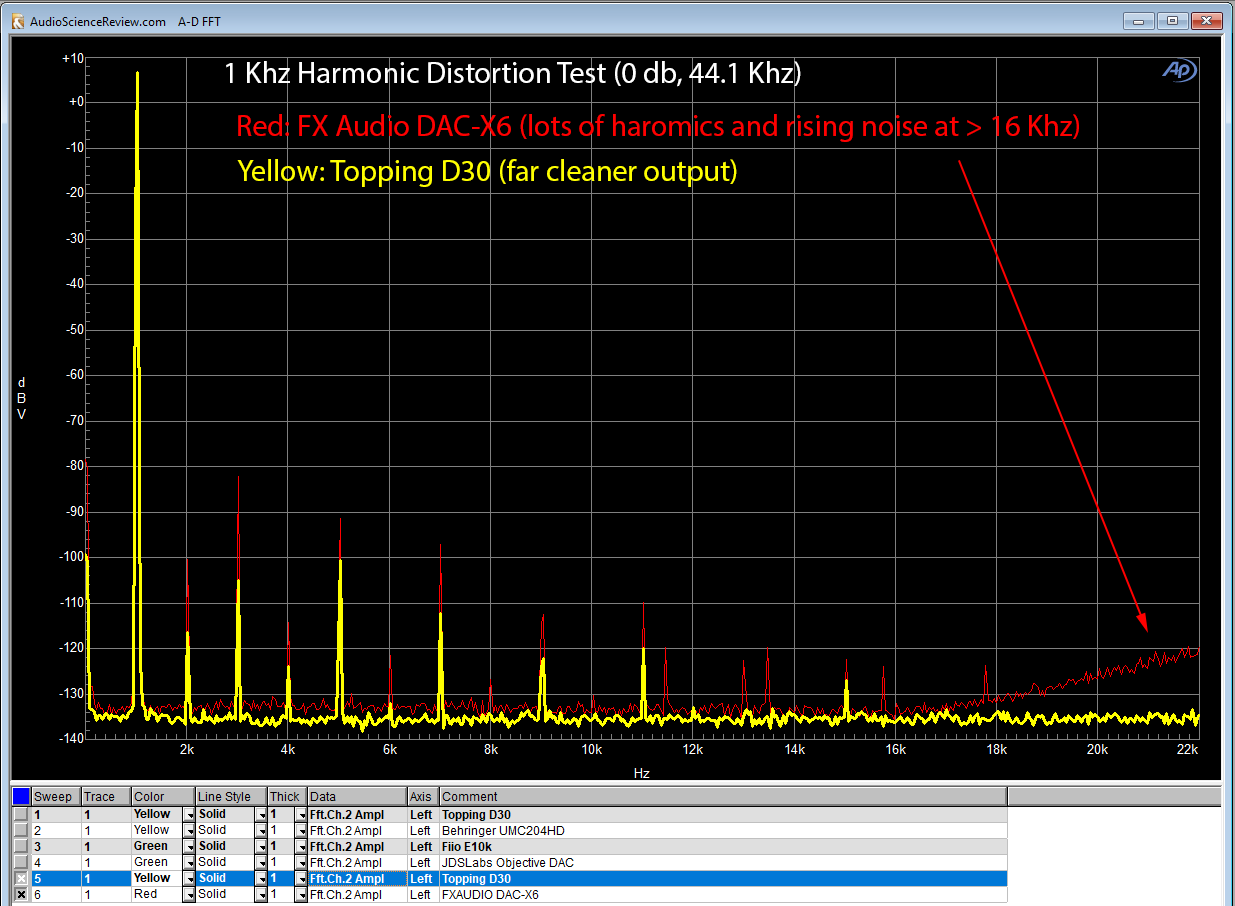 1 Khz Comparison with Topping D30.png