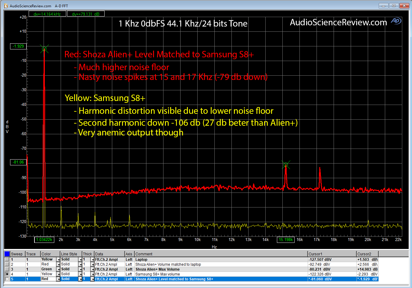 1 Khz Harmonic Distortion against Samsung S8+.png