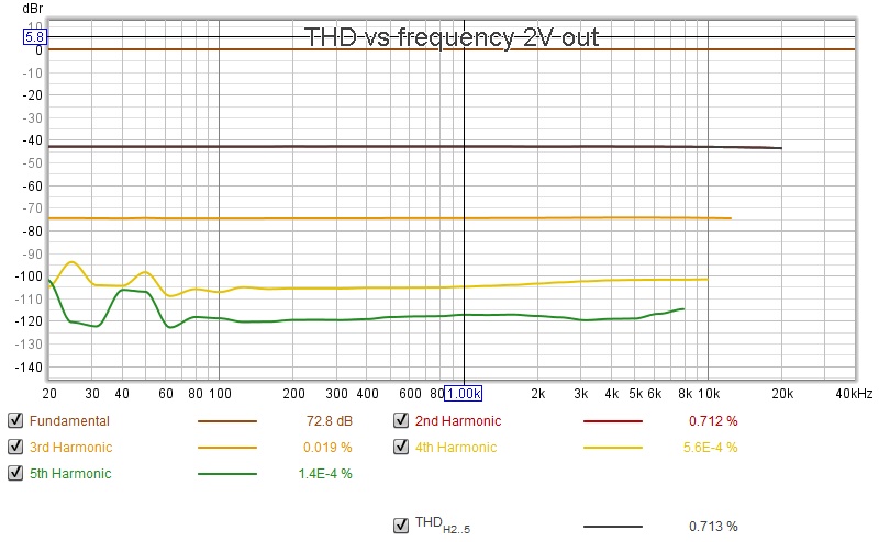 1 THD vs fr.jpg