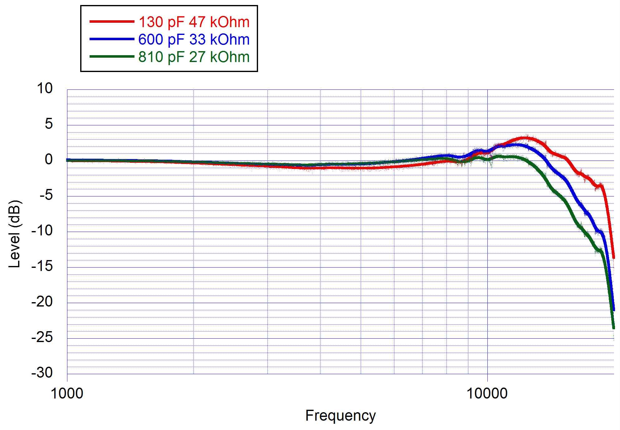 1 to 20 kHz different loading.jpg
