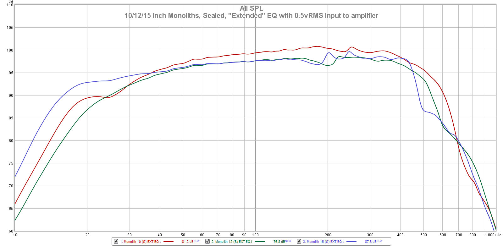 10-12-15 inch Monolith Sealed Comparison.png