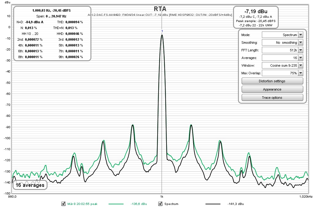 10-ADI-2-DAC-FS-AK4493_FW34-34_linear_OUT-7.19 dBu_-20dBFS.jpg