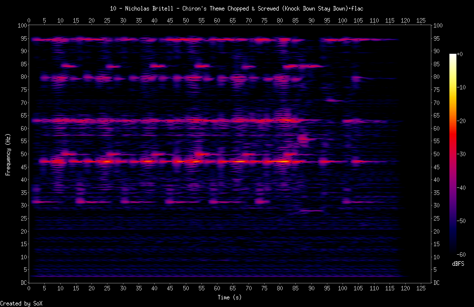 10 - Nicholas Britell - Chiron's Theme Chopped & Screwed (Knock Down Stay Down).png