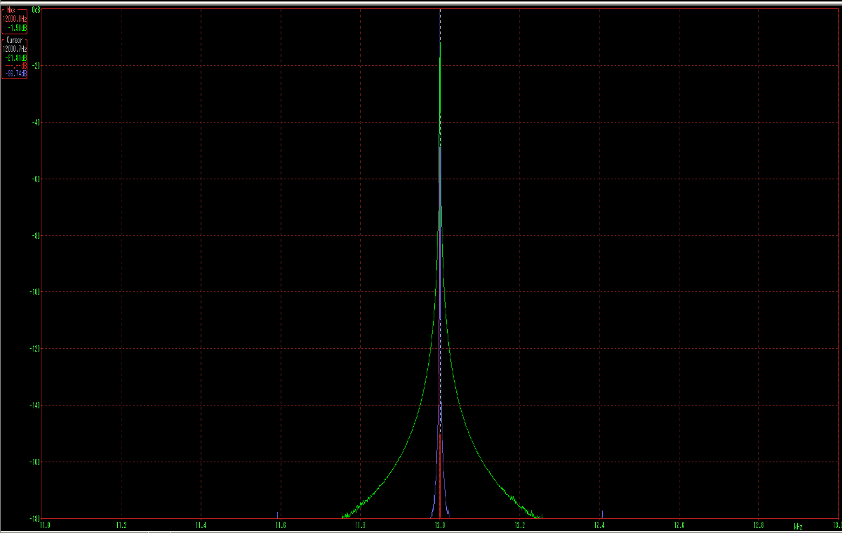 10 ppm 3 ppb dead on.png