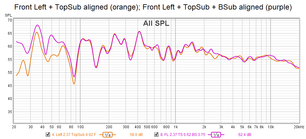 100. FL and TopSub and BSub aligned.png