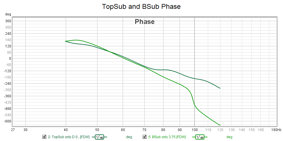 101. TopSub and BSub Phase.png