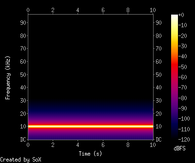 10k-sine.192.spectrogram.png