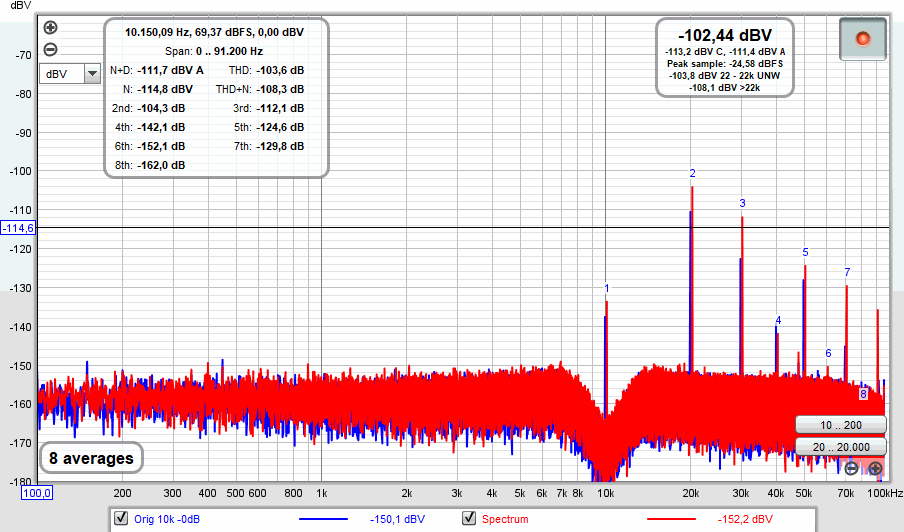 10kHz,-00dBFS.gif