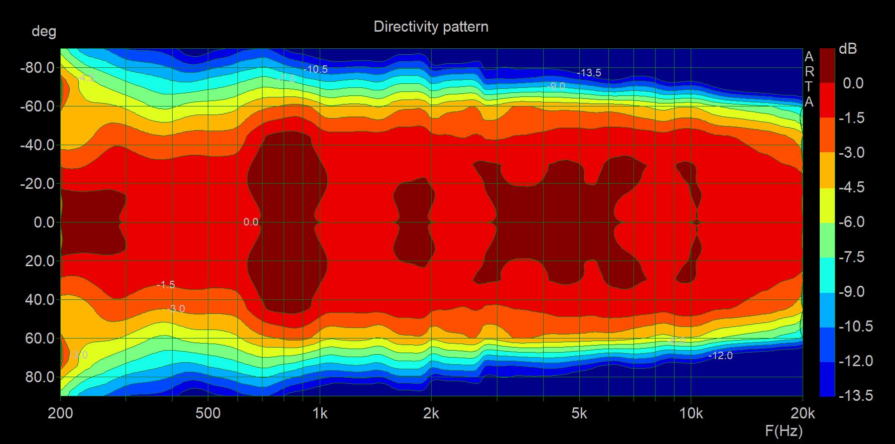 110x80 horn_horizontal directivity_indoor with no gating at 0.4m distance.jpg